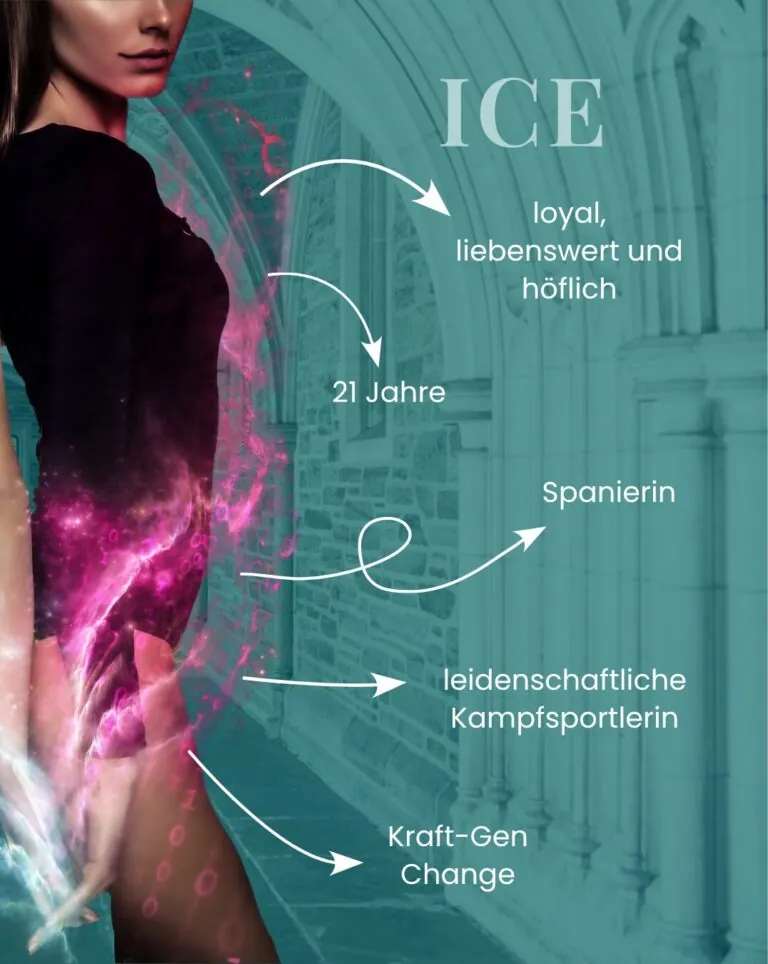 Charakterkarte von Ice